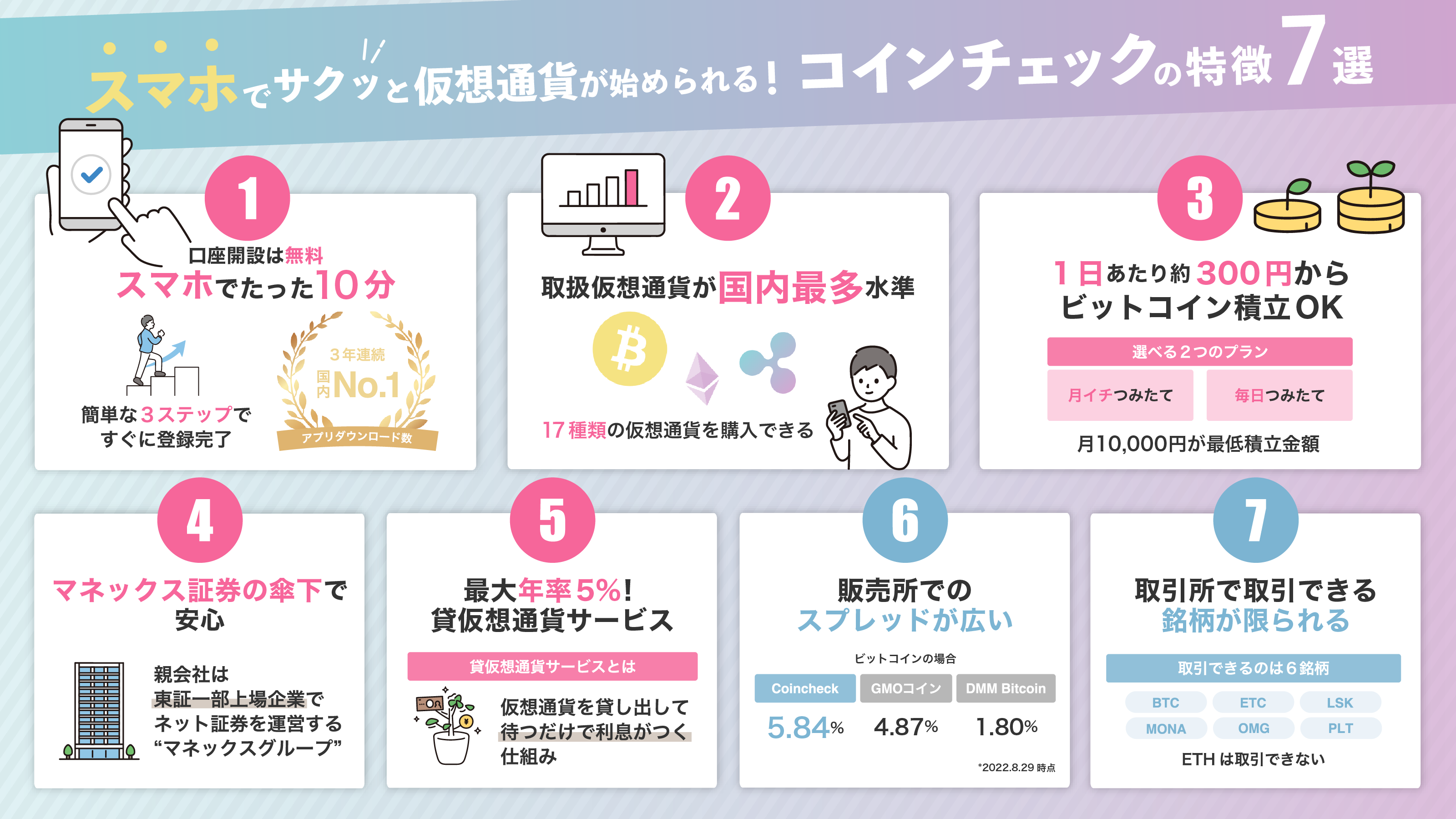 年収400万円で仮想通貨投資を始めた結果【34ヶ月目+771,068円】 - 非消耗系のAI×Web3投資スタイル